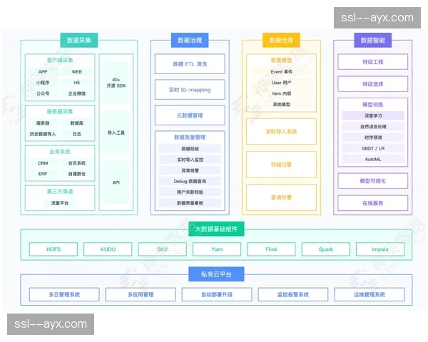 弹性计算带宽在市场调整期内精准分配，解决了赛事高峰期资源闲置与短缺的矛盾