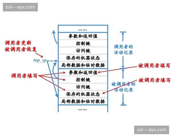 资源负载动态平衡机制在当前周期运行 确保了赛事峰值的信号传输稳定