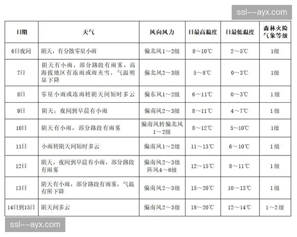 天气因素：雨战可能影响周末多场比赛的地面传递与转换速度