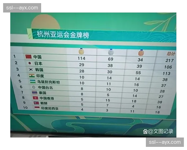 选拔办法规定单项成绩最好最多2名运动员获得亚运会资格 选拔办法规定单项成绩最好最多2名运动员获得亚运会资格